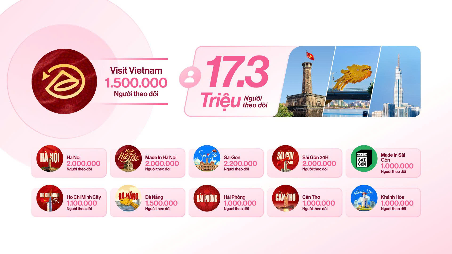 Hệ thống kênh Du lịch & Địa phương