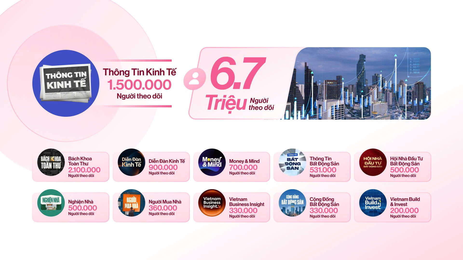 Hệ thống kênh Kinh tế & Bất động sản
