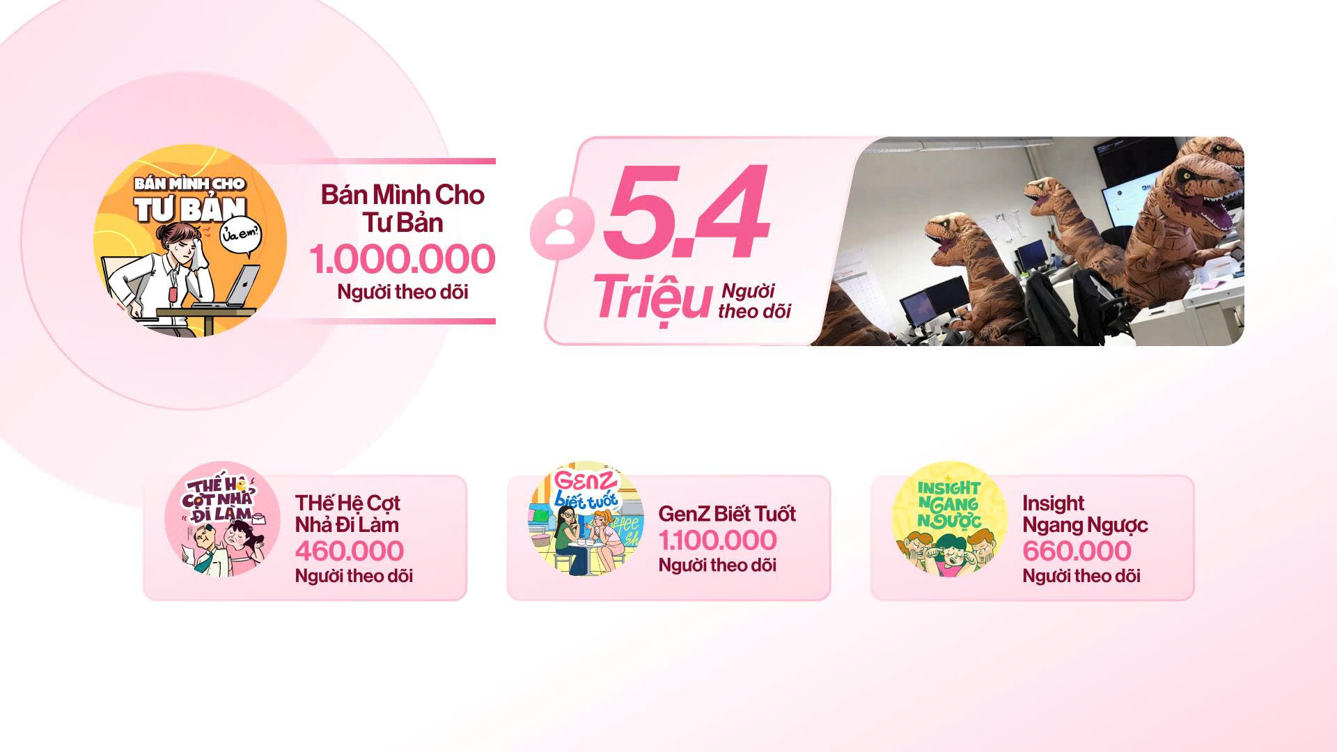 Hệ thống kênh Văn phòng & Giải trí