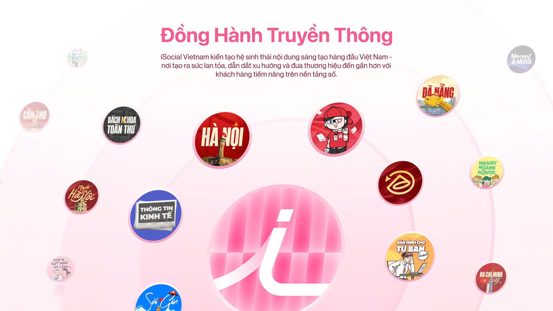 Tổng quan Hệ sinh thái iSocial
