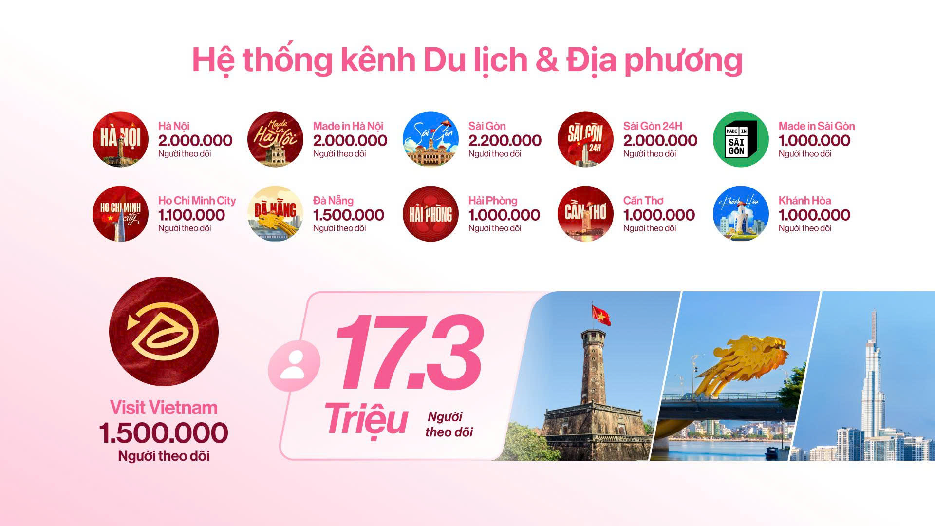 Hệ thống kênh Du lịch & Địa phương