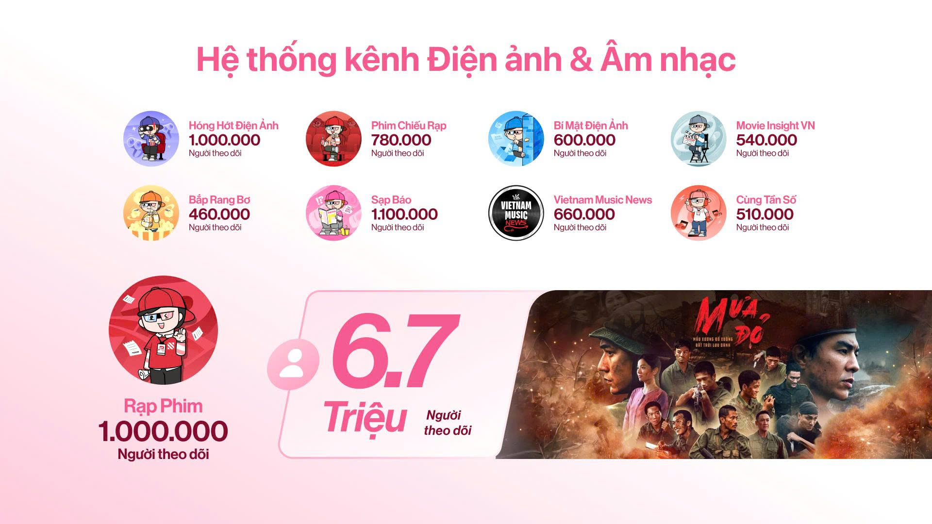 Hệ thống kênh Điện ảnh & Âm nhạc