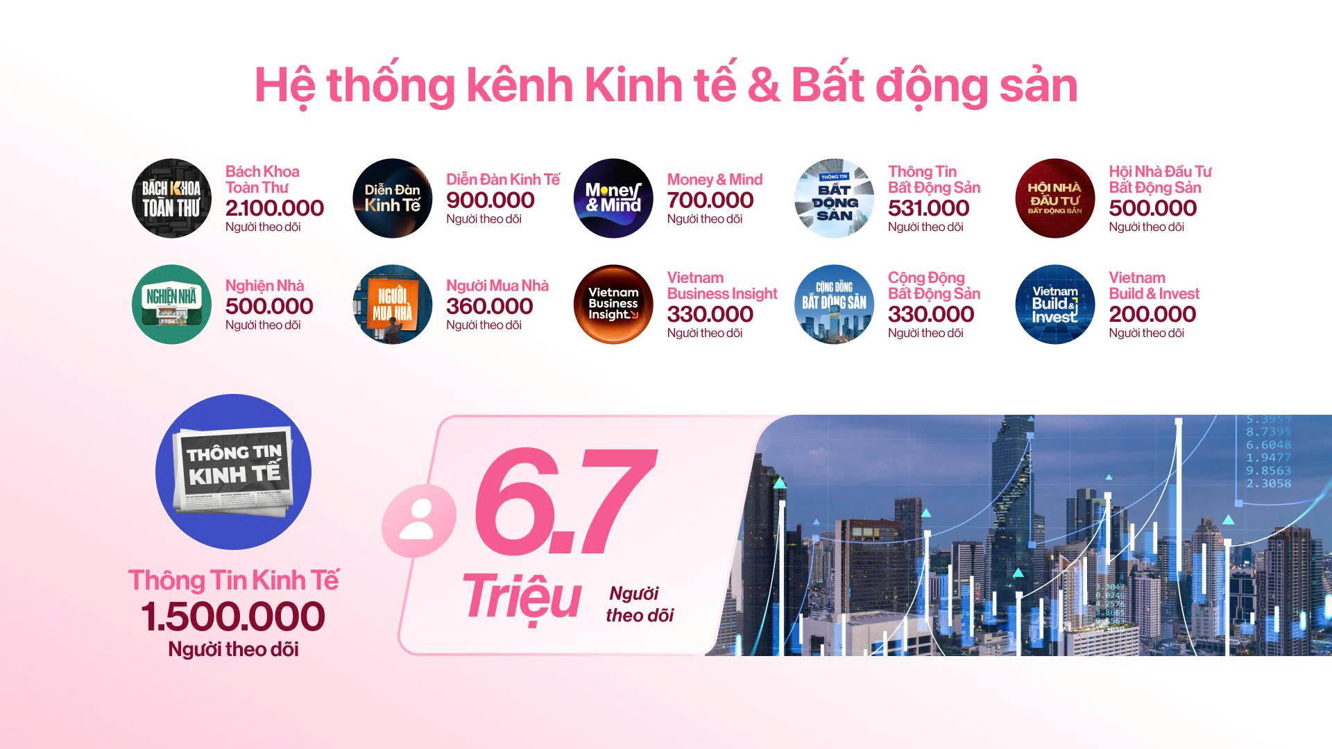 Hệ thống kênh Kinh tế & Bất động sản