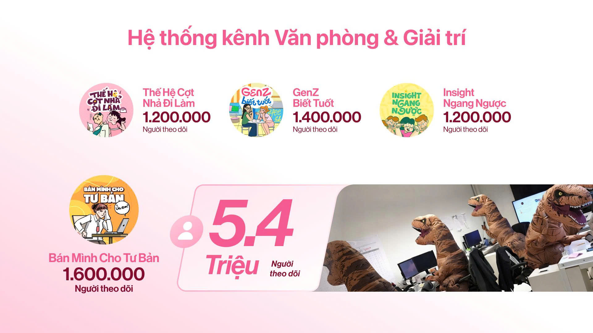 Hệ thống kênh Văn phòng & Giải trí