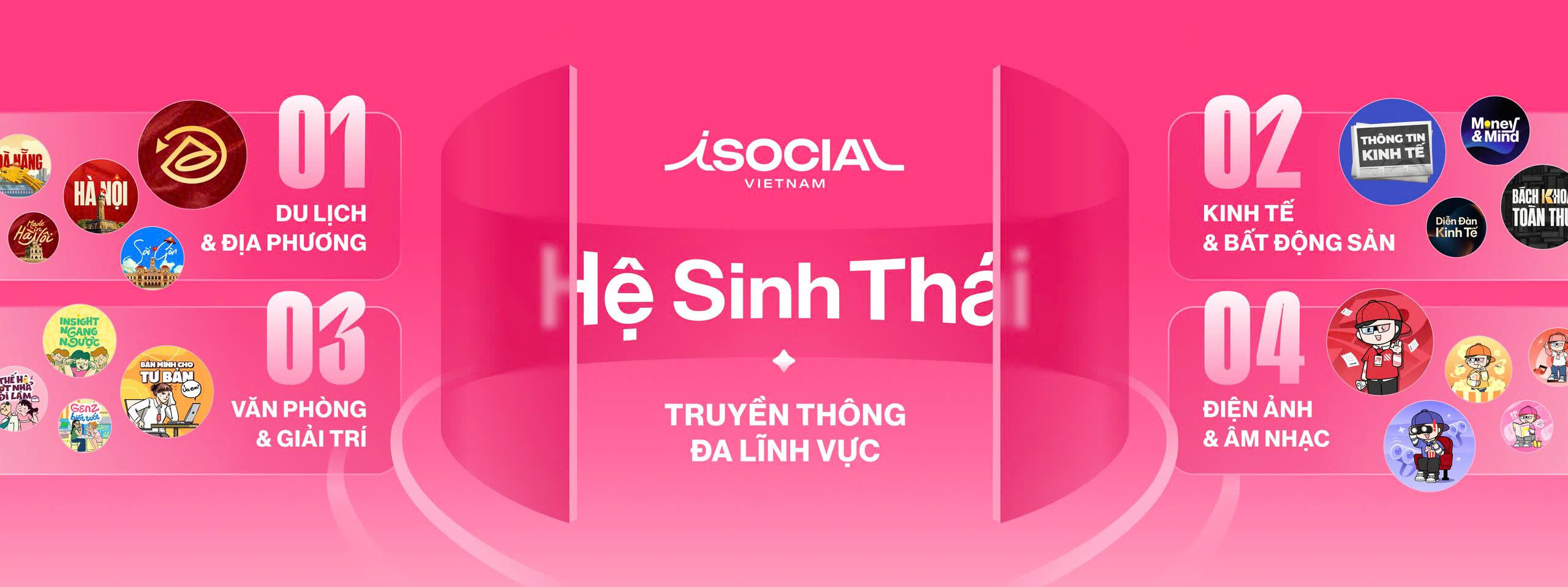 iSocial Vietnam Banner